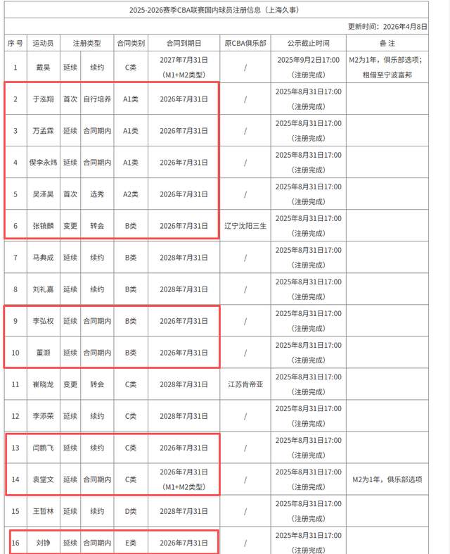 2026年NBA选秀球员之卡迪尔